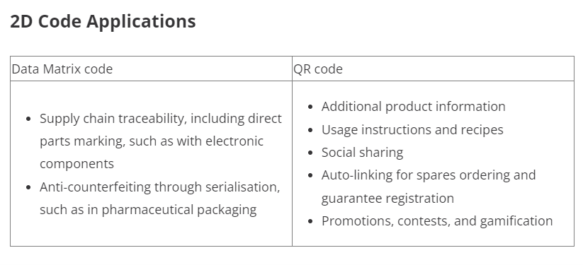 Power of Pixels: Transforming Product Identification and Traceability ...